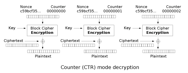 Ctr_decryption.png