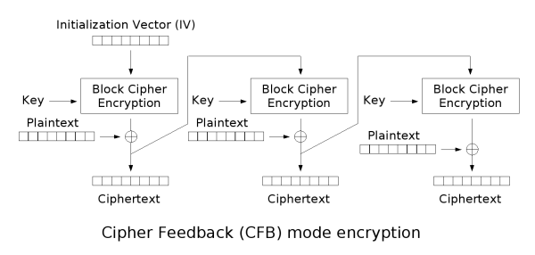 Cfb_encryption.png