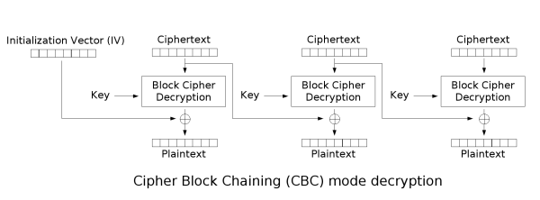 Cbc_decryption.png
