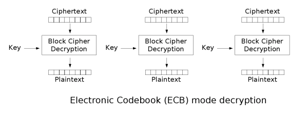 Ecb_decryption.png