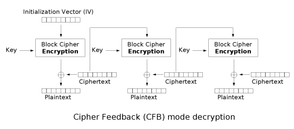 Cfb_decryption.png