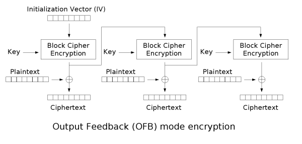Ofb_encryption.png