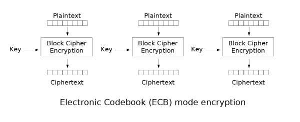 Ecb_encryption.png