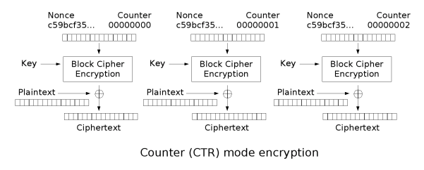 Ctr_encryption.png