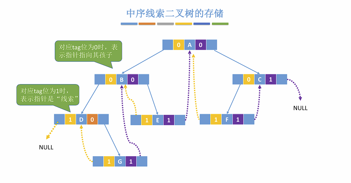 请输入图片描述