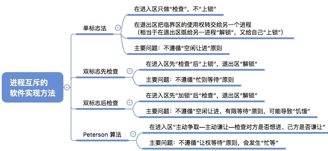 image-20241021135200919.png