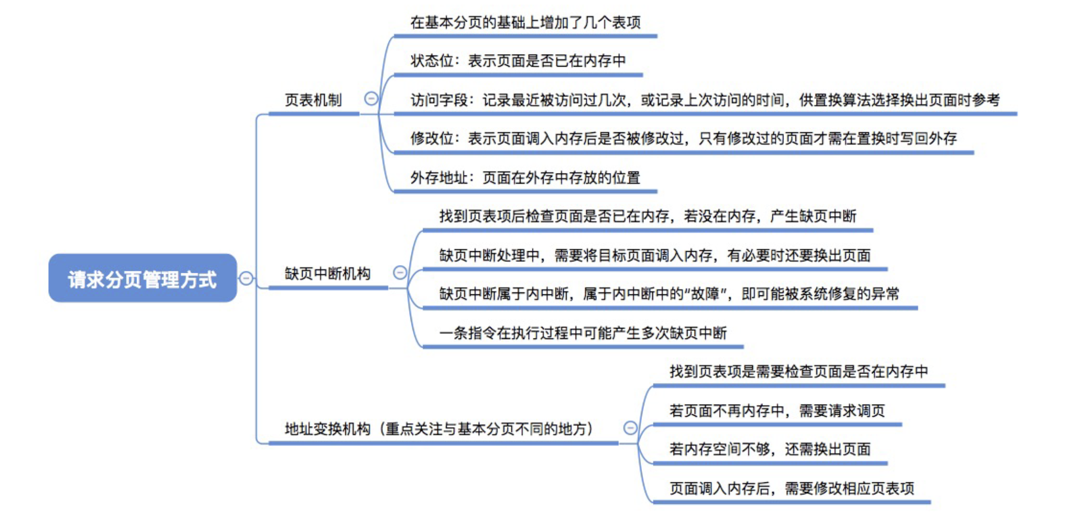 image-20241027140236209.png