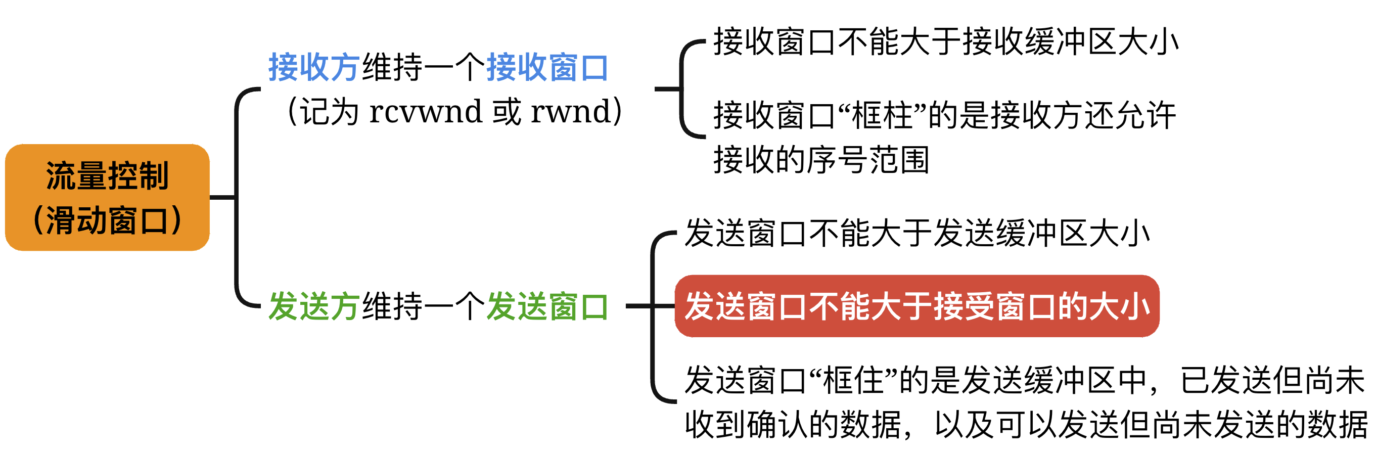image-20241109030321859.png