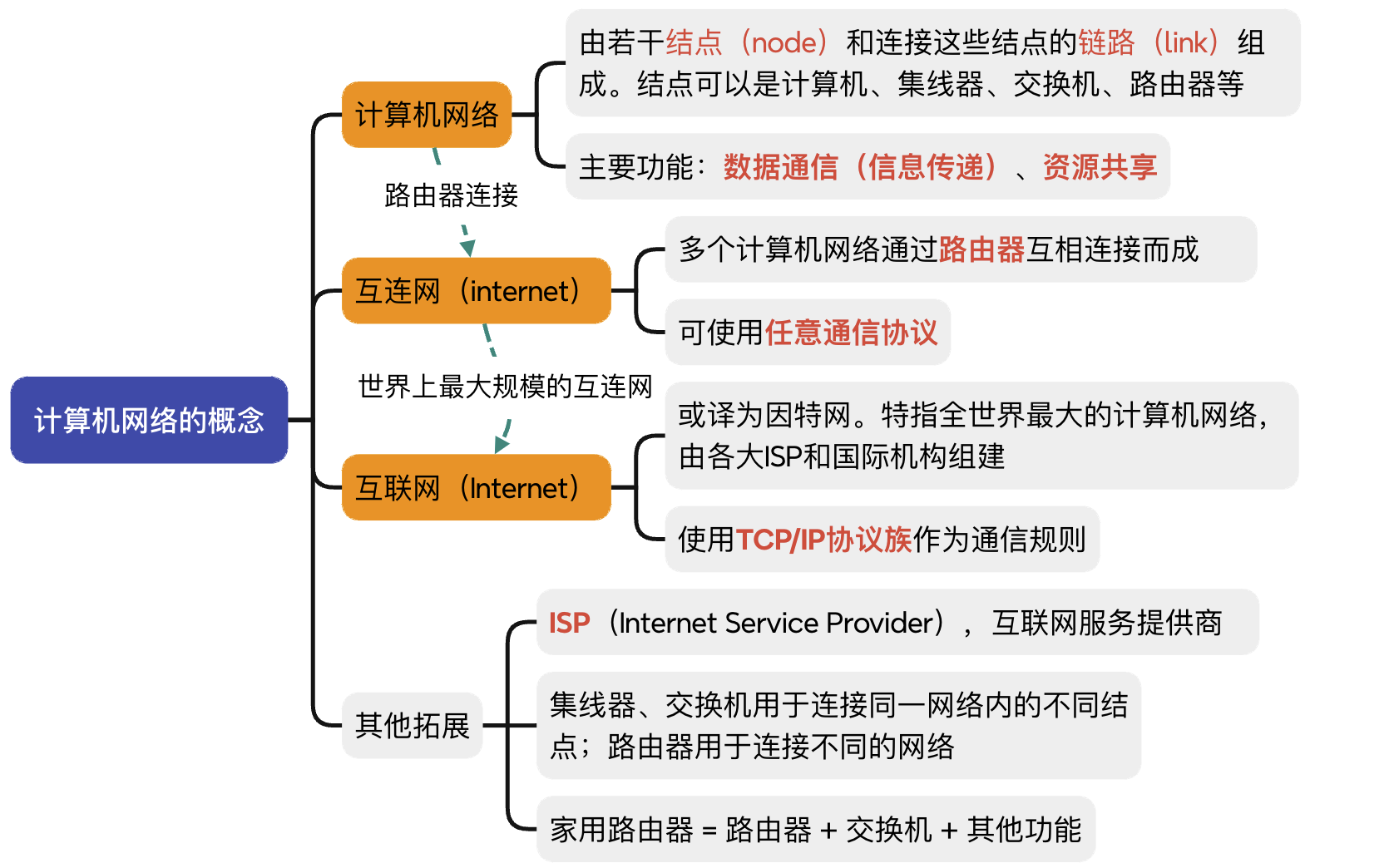 image-20241101014105290.png
