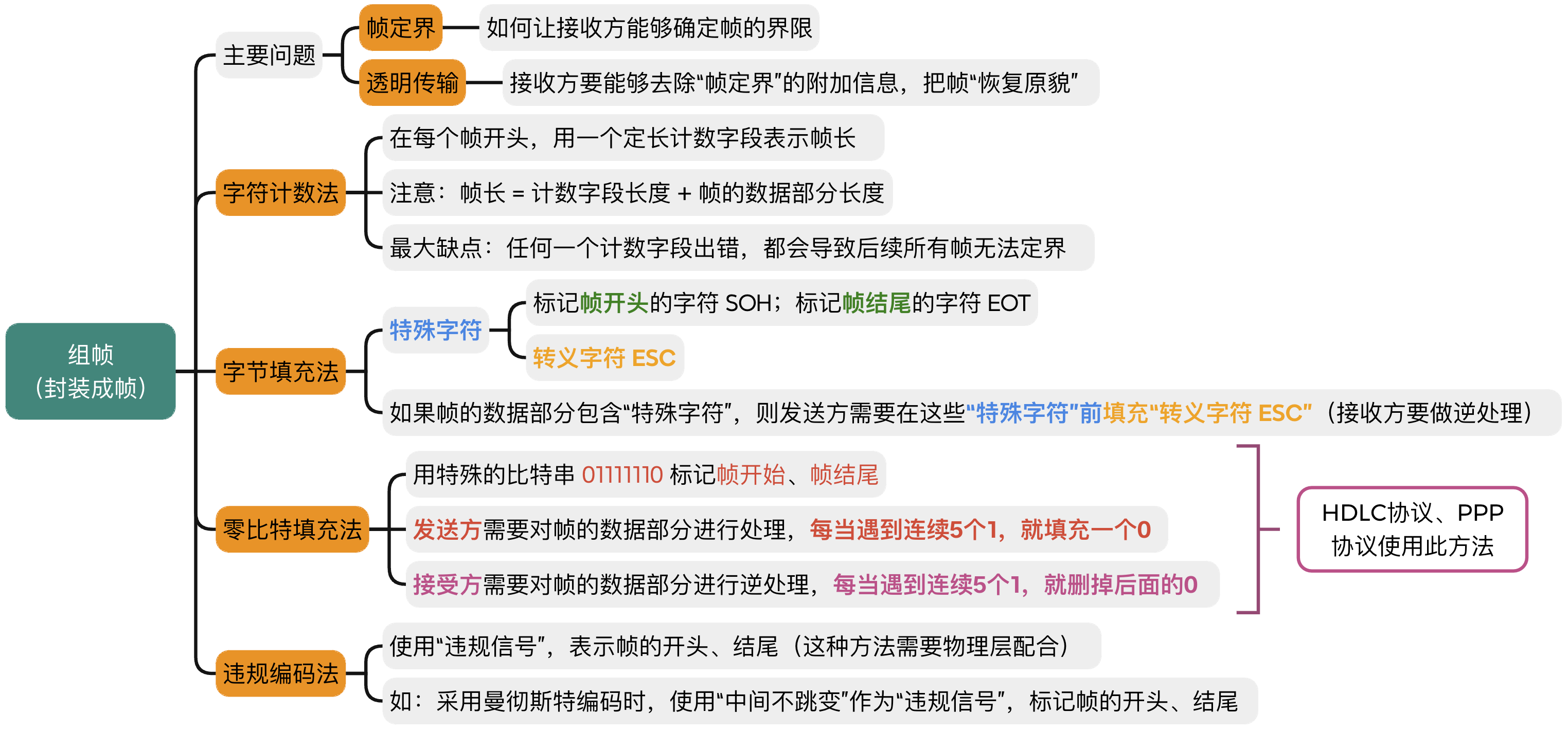 image-20241105023107748.png