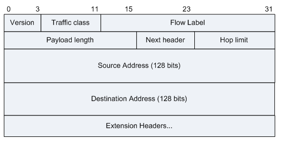 IPv6报文头格式.png